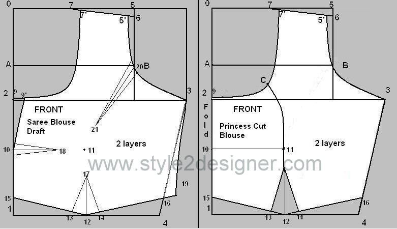 blouse cutting and stitching pdf in tamil