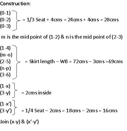 Cute Confessions of a Sew Addict: Tutorial - Angrakha Pattern Drafting Part  I | Pattern drafting, Tutorial, Pattern